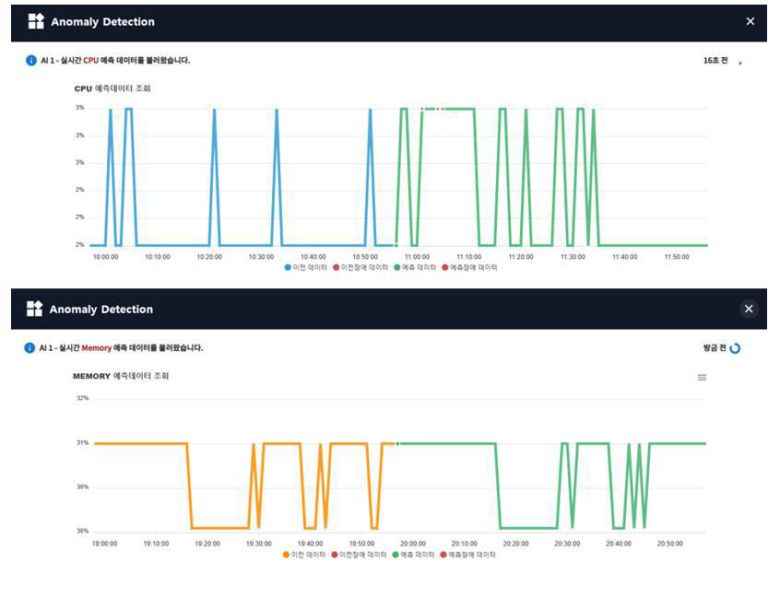 아이톰스의 장비헬스체크 기능, 출처=IT동아