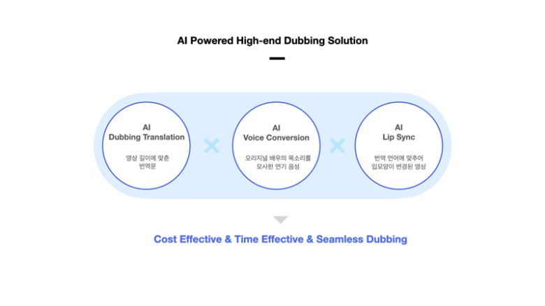 허드슨에이아이의 AI 더빙 솔루션. 출처=허드슨에이아이