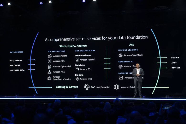 AWS의 데이터 기반 모델에 대한 전반적인 개요도 / 출처=IT동아