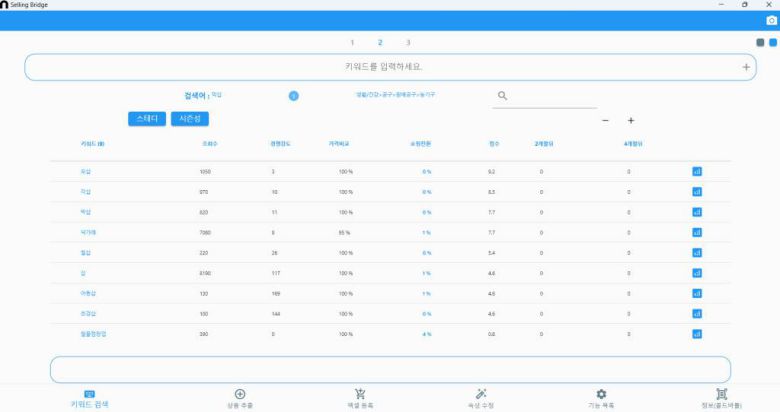 셀링브릿지 / 출처=콜드바틀