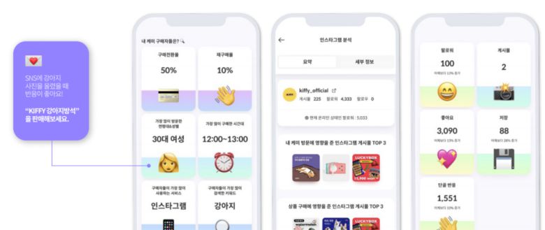 와이어드컴퍼니의 케미는 판매자의 데이터를 활용해 제품 노출이나 전환율 같은 핵심 정보들을 갈무리하여 정리해준다 / 출처=와이어드컴퍼니