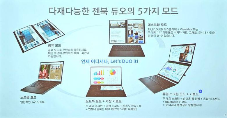 젠북 듀오에서 지원하는 5가지의 이용 모드 / 출처=IT동아