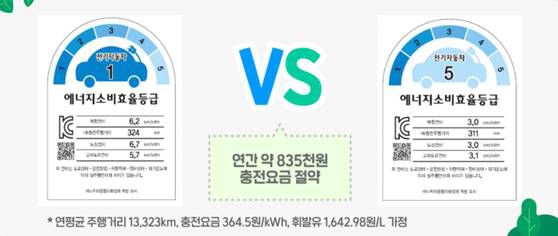 에너지효율 1등급 전기차와 5등급 전기차의 충전 비용 비교 / 출처=산업부
