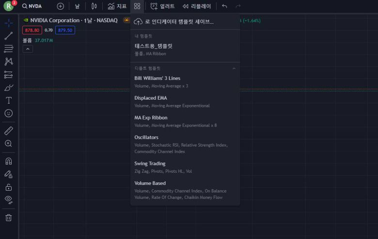 나에게 맞는 지표 구성을 마쳤다면 인디케이터 템플릿 세이브로 저장하면 차후 편해진다. / 출처=IT동아