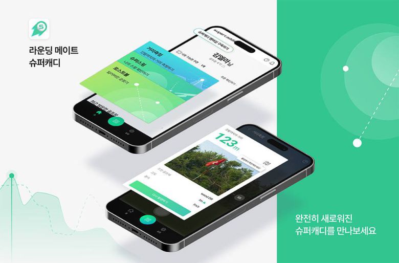 리소컨버전스가 개발한 슈퍼캐디 / 출처=리소컨버전스