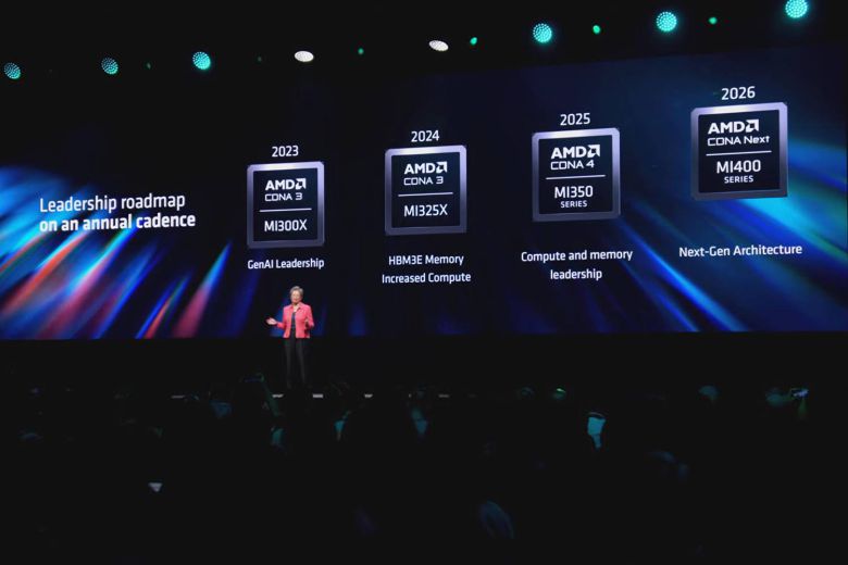 AMD도 1년 주기로 인공지능 가속기를 선보일 예정이다. / 출처=IT동아