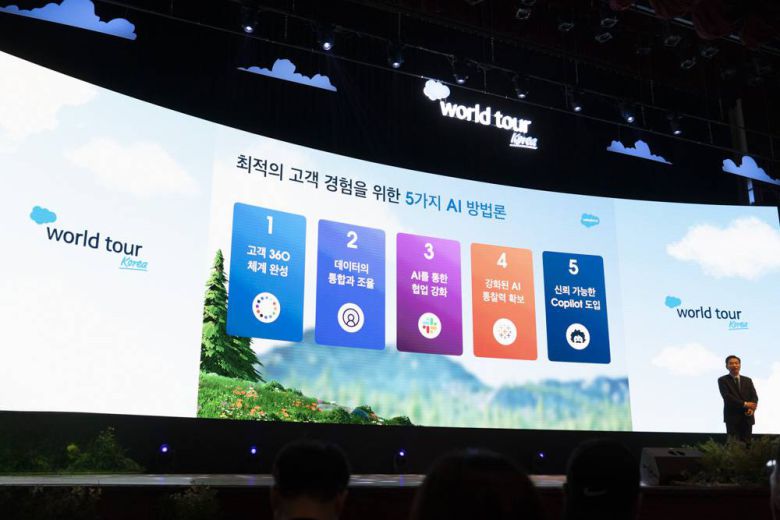 기조연설에서는 총 다섯 가지의 AI 방법론이 제시됐다 / 출처=IT동아