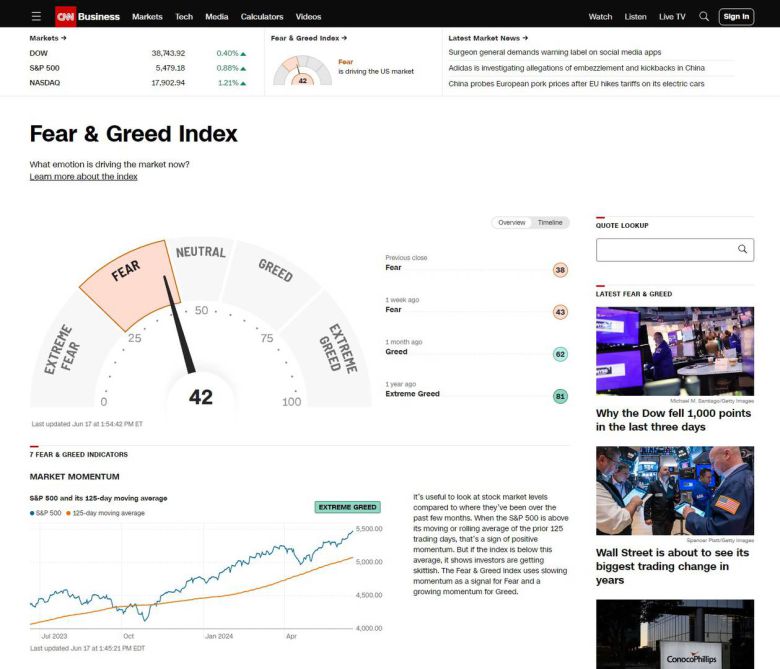 CNN에서 매일 공개하는 공포탐욕지수. / 출처=CNN