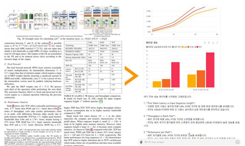 예시에서는 복잡한 영문 논문을 번역 없이 그대로 대입해 한글 기반 그래프 및 요약정리로 바꿨다 / 출처=IT동아