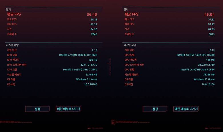 사이버펑크 2077 FHD 높음 옵션(좌)와 중간 옵션(우) 프레임 / 출처=IT동아