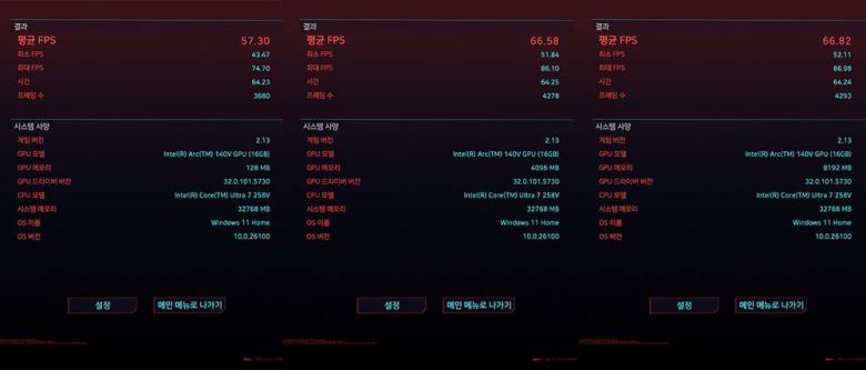 내장 메모리 용량을 더 안배하면 실질 성능을 조금 더 올릴 수 있다 / 출처=IT동아
