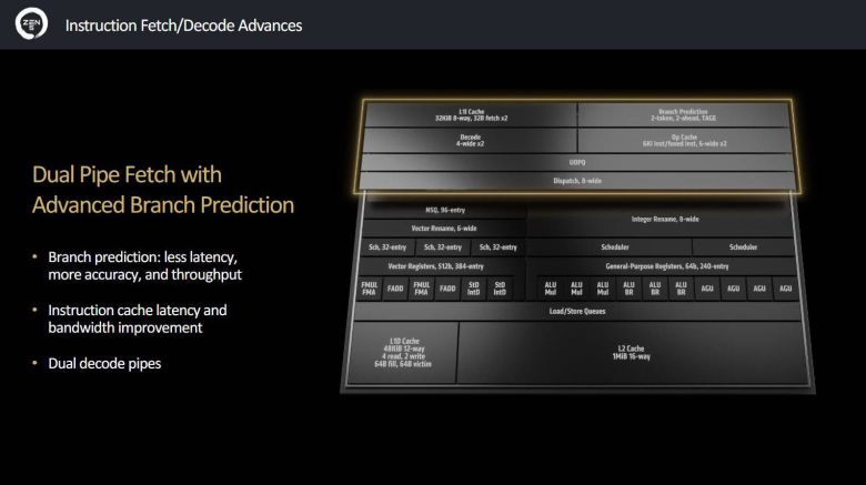 5세대 젠(Zen 5) 중앙처리 설계는 명령어 처리 구조를 개선해 성능ㆍ효율을 높였다 / 출처=AMD