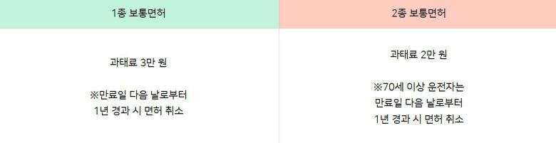 출처=한국도로교통공단