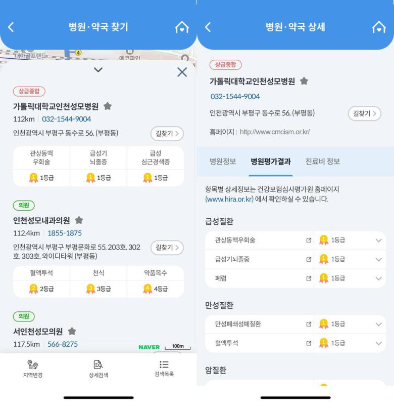 건강e음에서 상세한 병원 정보를 얻을 수 있다 / 출처=IT동아