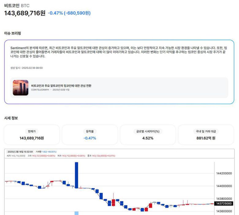 가상자산의 실시간 시세 및 이슈를 빠르게 파악할 수 있다 / 출처=이스트에이드