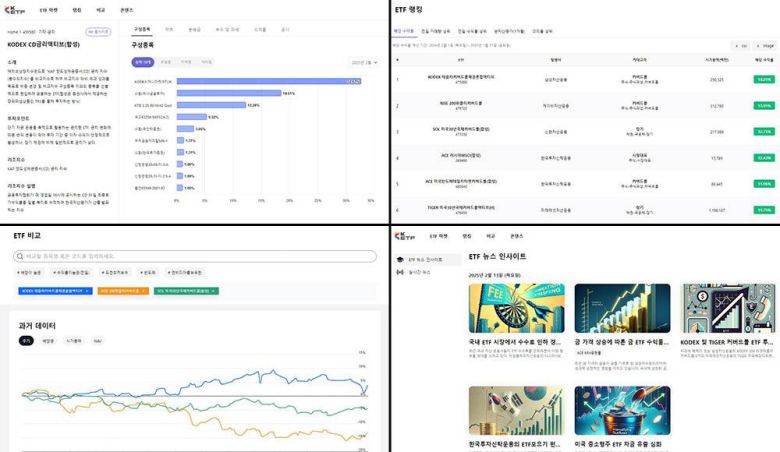 케이이티에프는 ETF 정보, 랭킹, 비교, 뉴스 등의 서비스를 제공한다 / 출처=이티에프랩