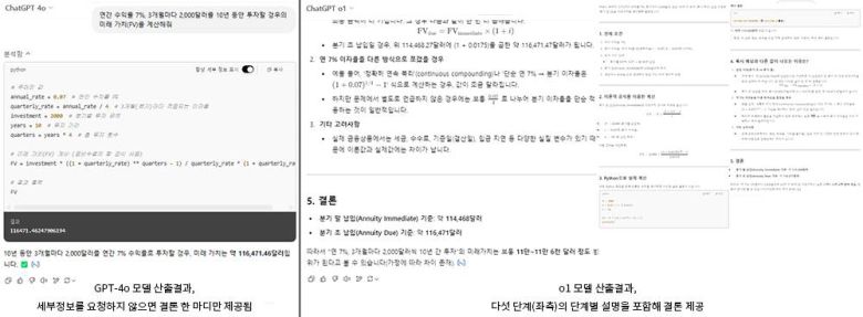GPT-4o는 단순 결론만 제공하는 반면, o1 모델은 다섯 단계에 걸쳐 상세하게 결론을 제공한다는 차이가 있다 / 출처=IT동아