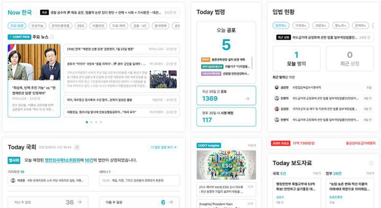 코딧 정책 모니터링 플랫폼의 실시간 정책 동향 대시보드 / 출처=코딧