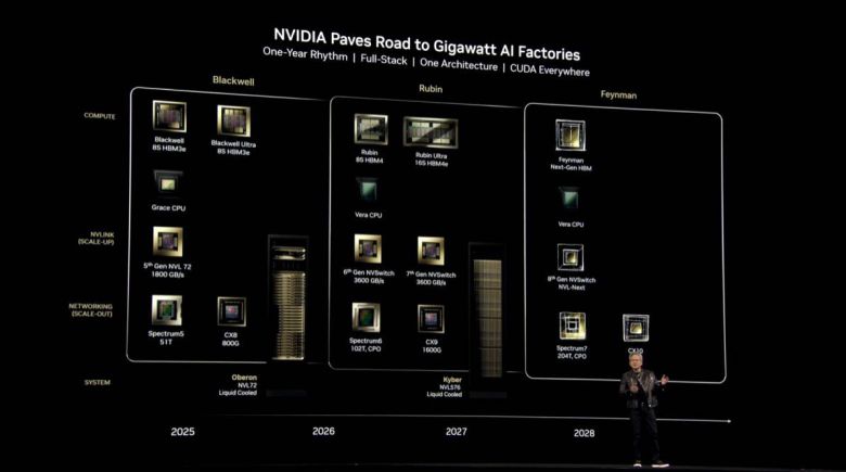 ▲블랙웰 ▲루빈 ▲파인만으로 이어지는 제품 출시로 기업 성장을 지속할 계획이다 / 출처=엔비디아