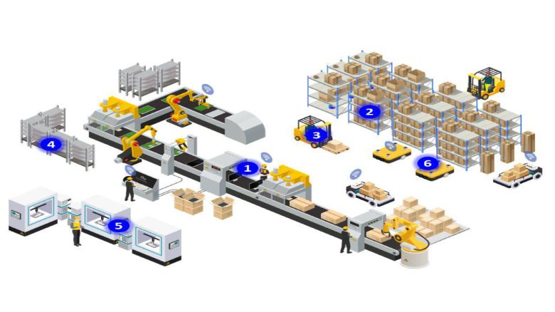 스마트팩토리 디지털 트윈 실증과제 / 출처=과기정통부