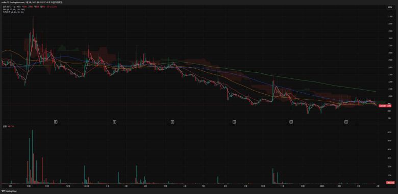 솔트웨어(종목 코드 : 328380)의 주가 흐름을 보여주는 일봉 차트 / 출처=트레이딩뷰