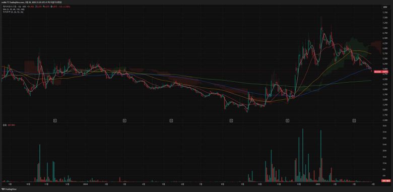 제이씨현시스템 (종목 코드 : 033320)의 주가 흐름을 보여주는 일봉 차트 / 출처=트레이딩뷰