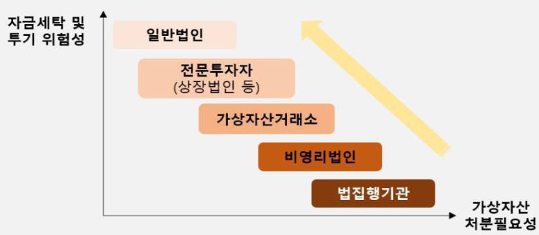 IT동아