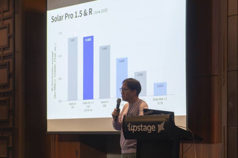 6월 공개 예정인 솔라 프로 1.5 버전의 성능도 살짝 공개했다. 성능은 솔라 프로 1.5 31B 모델이 현재 최고 수준의 성능인 큐웬 2.5 72B 모델에 근접한다 / 출처=IT동아