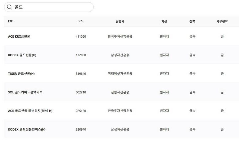 ETF 포털에서 검색한 금 ETF / 출처=케이이티에프
