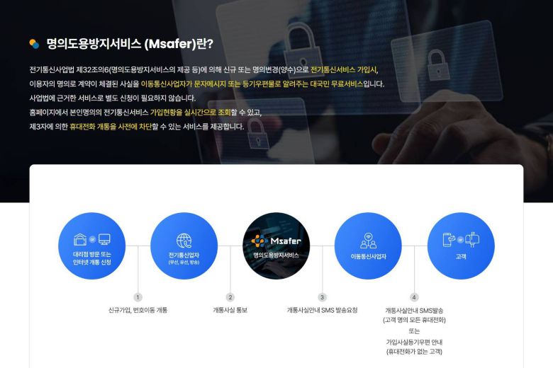 명의도용 방지 서비스 / 출처=명의도용 방지 서비스 홈페이지