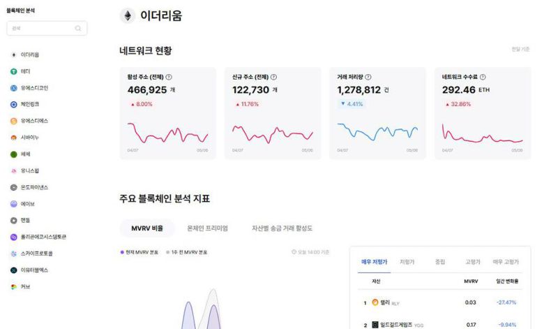 온체인 데이터 분석 지표를 제공하는 블록체인 분석 / 출처=업비트