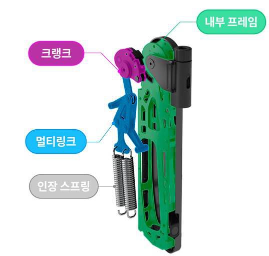 엑스블 숄더의 모듈 구조 / 출처=현대차그룹