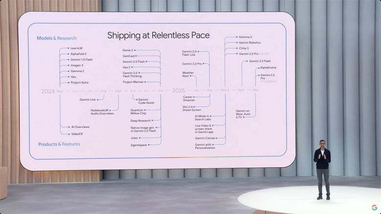 구글이 2024년 이후 출시한 다양한 LLM 및 AI 모델 개요도 / 출처=구글