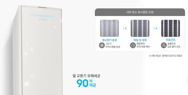 에어컨 열교환기를 냉각했다 해동시키는 방식으로 청소하는 기능도 등장했다 / 출처=삼성전자