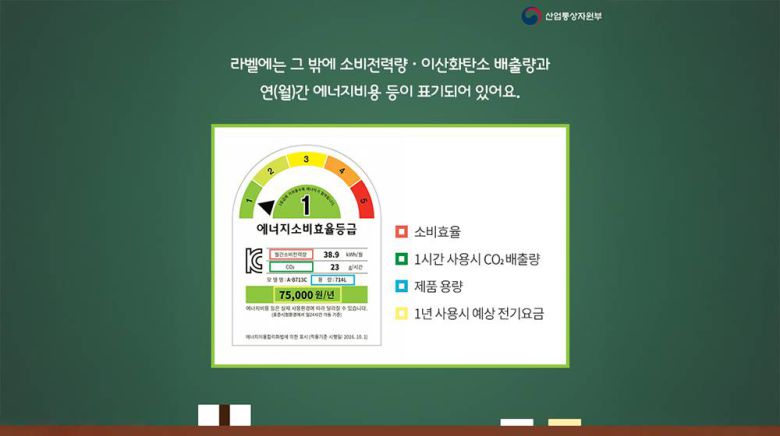에너지소비효율등급이 높은 제품일수록 냉방 효율대비 전기 요금이 적게 나온다. 다만 제품 자체가 더 비싸다 / 출처=산업통상자원부