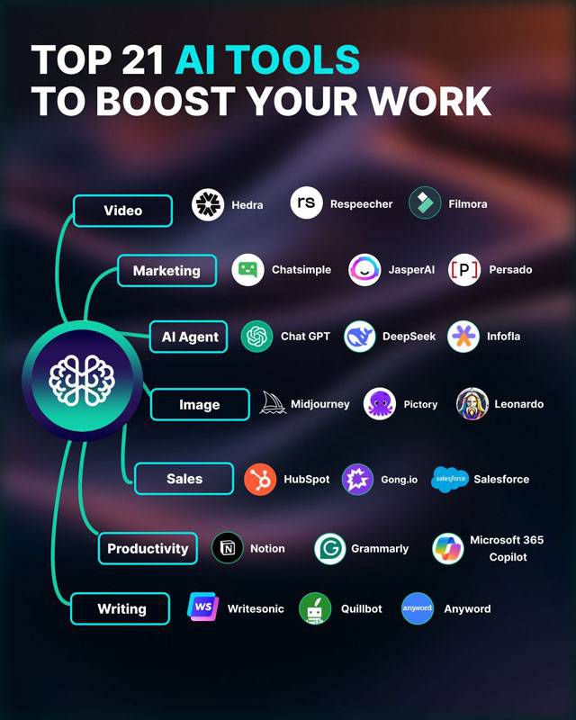 GenAI Works에서 선정한 ‘TOP 21 AI 도구’에 인포플라가 포함되었다 / 출처= Genarative AI