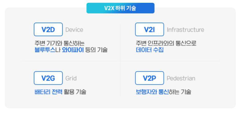 V2X를 구성하는 하위 기술 / 출처=삼성SDS