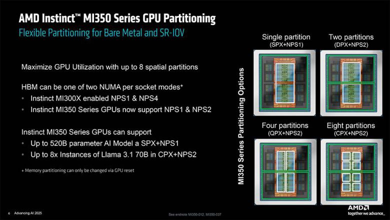 AMD 인스팅트 MI350은 서버 환경에서의 작업 효율을 높이기 위해 메모리를 파티셔닝할 수 있다 / 출처=AMD