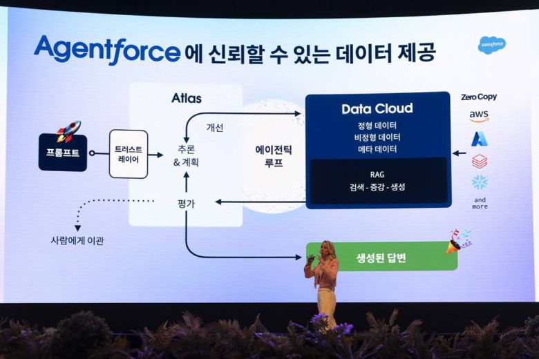 케이티 맥나마라 세일즈포스 AI 부문 글로벌 부사장이 에이전트포스의 AI 알고리즘에 대해 설명 중이다 / 출처=IT동아