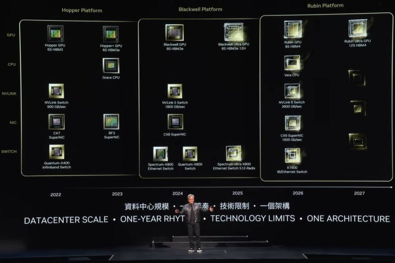 엔비디아는 800G 전송이 가능한 현행 네트워크 장비들을 2026년 1600G 사양으로 세대 교체할 계획이다 / 출처=엔비디아