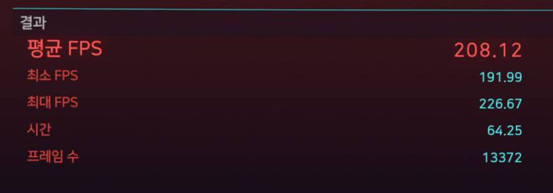 사이버펑크 2077 벤치마크 결과(프레임 생성 ON) / 출처=IT동아