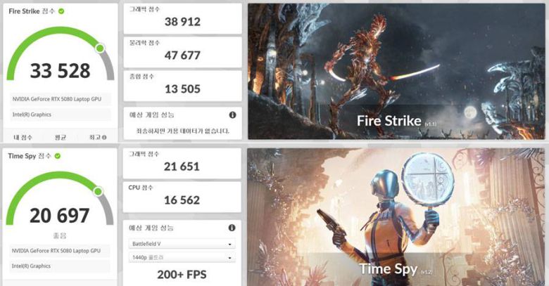 3DMark로 측정한 그래픽 성능 / 출처=IT동아