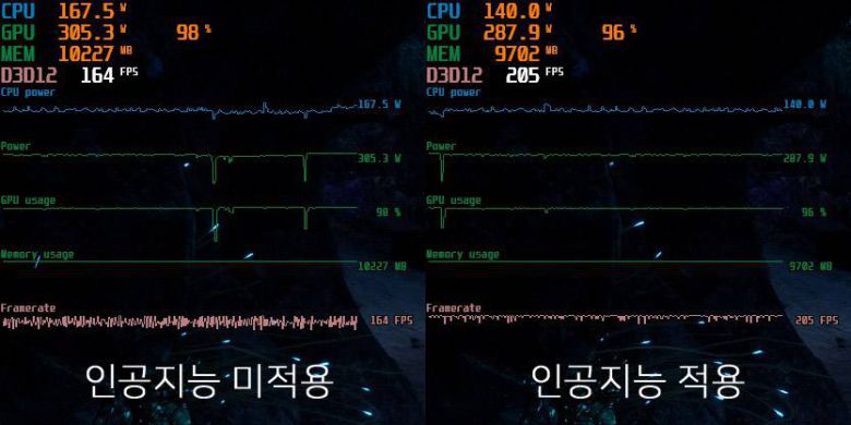 게임 스텔라 블레이드에서 인공지능 기술을 적용하기 전과 후의 출력 성능을 비교한 이미지. 인공지능 기술을 적용했을 때(우) 더 안정적인 성능을 보여준다 / 출처=IT동아