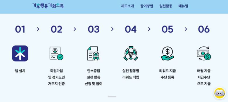 기후행동 기회소득은 만 7세 이상의 경기도민만 참여할 수 있는데 앱 설치 시 경기도민 인증과 경기지역화폐 등록이 필수다 / 출처=기후행동 기회소득 공식 홈페이지