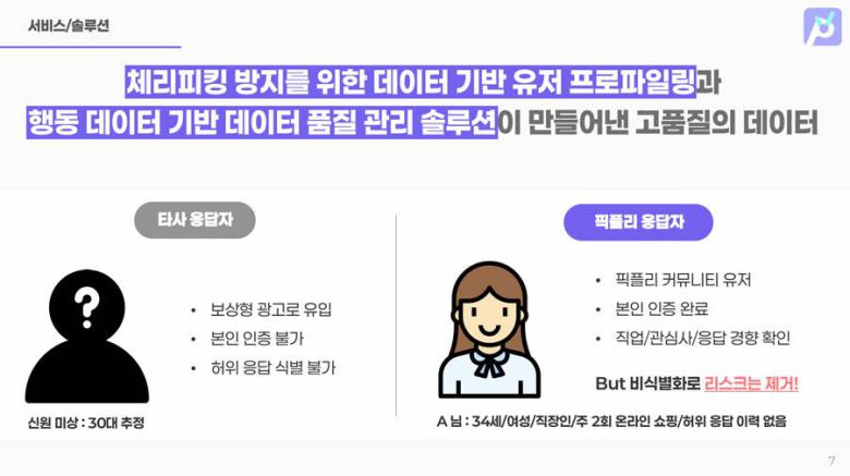 픽플리는 본인 인증을 완료한 이용자를 다수 확보해 데이터 신뢰성을 높였다 / 출처=R2C컴퍼니