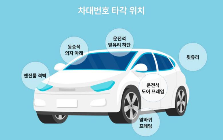 차대번호 타각 위치 / 출처=현대모비스