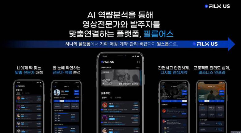 필름어스의 주요 기능 / 출처=프론트웍스