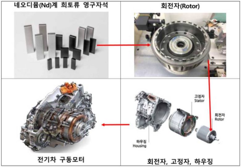 전기차 구동모터에 쓰이는 희토류 영구자석 / 출처=산업통상자원부