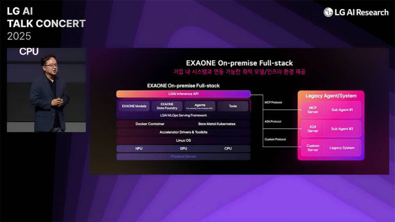 최정규 LG AI연구원 AI에이전트그룹장이 엑사원 온프레미스 풀스택 패키지의 개요를 설명 중이다 / 출처=IT동아