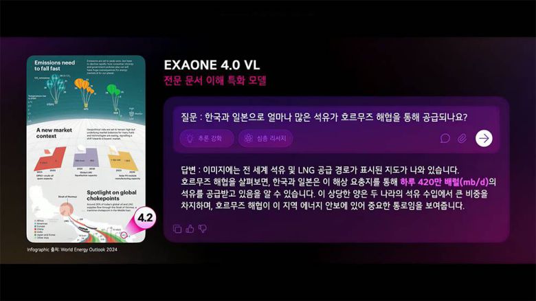 엑사원 4.0 VL은 문서 내용을 전문적으로 인식하는데 특화된 AI다 / 출처=LG AI연구원
